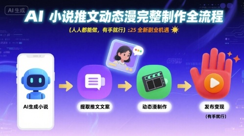AI小说推文动态漫完整制作全流程，人人都能做，有手就行，全新副业机遇-千寻创业网