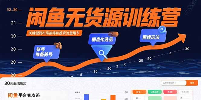 （15698期）闲鱼无货源训练营：账号准备养号/垂直化选品/黑搜玩法，0基础30天盈利指南-千寻创业网