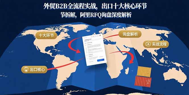 （15806期）外贸B2B全流程实战，出口十大核心环节拆解，阿里RFQ询盘深度解析-千寻创业网