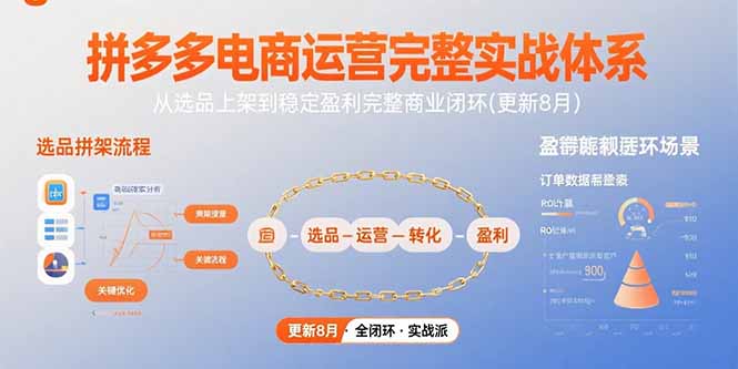 （15579期）拼多多电商运营完整实战体系，从选品上架到稳定盈利完整商业闭环(更新8月)-千寻创业网