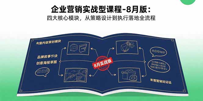 （15823期）企业营销实战型课程-8月版：四大核心模块，从策略设计到执行落地全流程-千寻创业网