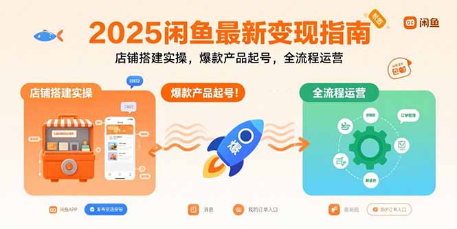 （15691期）2025闲鱼最新变现指南：店铺搭建实操，爆款产品起号，全流程运营-千寻创业网