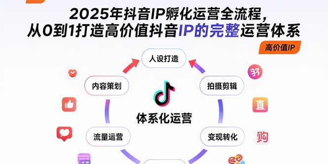 （15610期）2025年抖音IP孵化运营全流程，从0到1打造高价值抖音IP的完整运营体系-千寻创业网