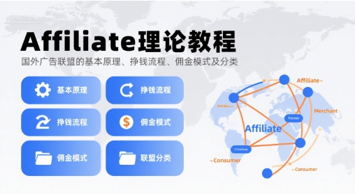 Affiliate理论教程，国外广告联盟的基本原理、挣钱流程、佣金模式及分类-千寻创业网