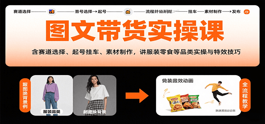 图文带货实操课，含赛道选择、起号挂车、素材制作，讲服装零食等品类实操与特效技巧-千寻创业网