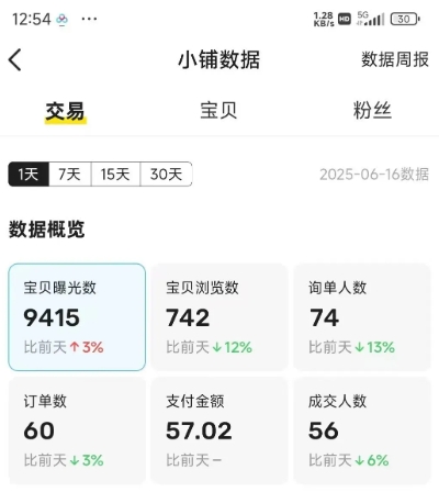 图片[4]-闲鱼半自动项目第二期，可能是迄今为止最稳的项目，兼职月收益9k-千寻创业网