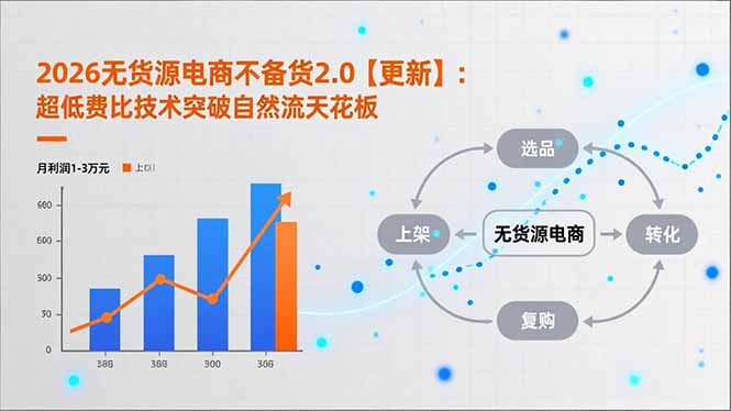 （17133期）2026无货源电商不备货2.0【更新】：超低费比技术突破自然流天花板，单店月利润1-3万元-千寻创业网