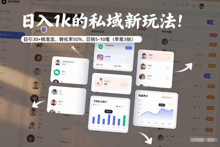 日入1k的私域新玩法：日引30+精准流，转化率50%，日销5-10笔（单笔3张）-千寻创业网