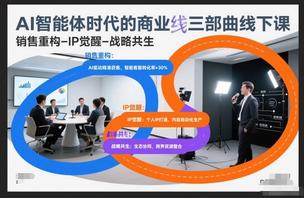 AI智能体时代的商业三部曲线下课，销售重构-IP觉醒-战略共生-千寻创业网