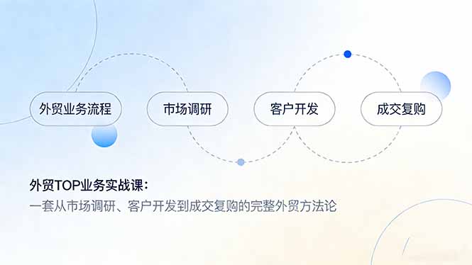 （17324期）外贸TOP业务实战课：一套从市场调研、客户开发到成交复购的完整外贸方法论-千寻创业网