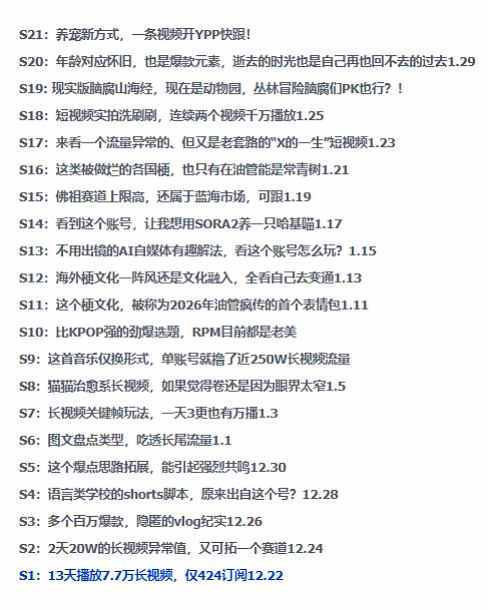 图片[2]-2026年油管情报包，youtube热门玩法风向标，助力创作者精准踩中风口，实现流量与变现的双重突破-千寻创业网