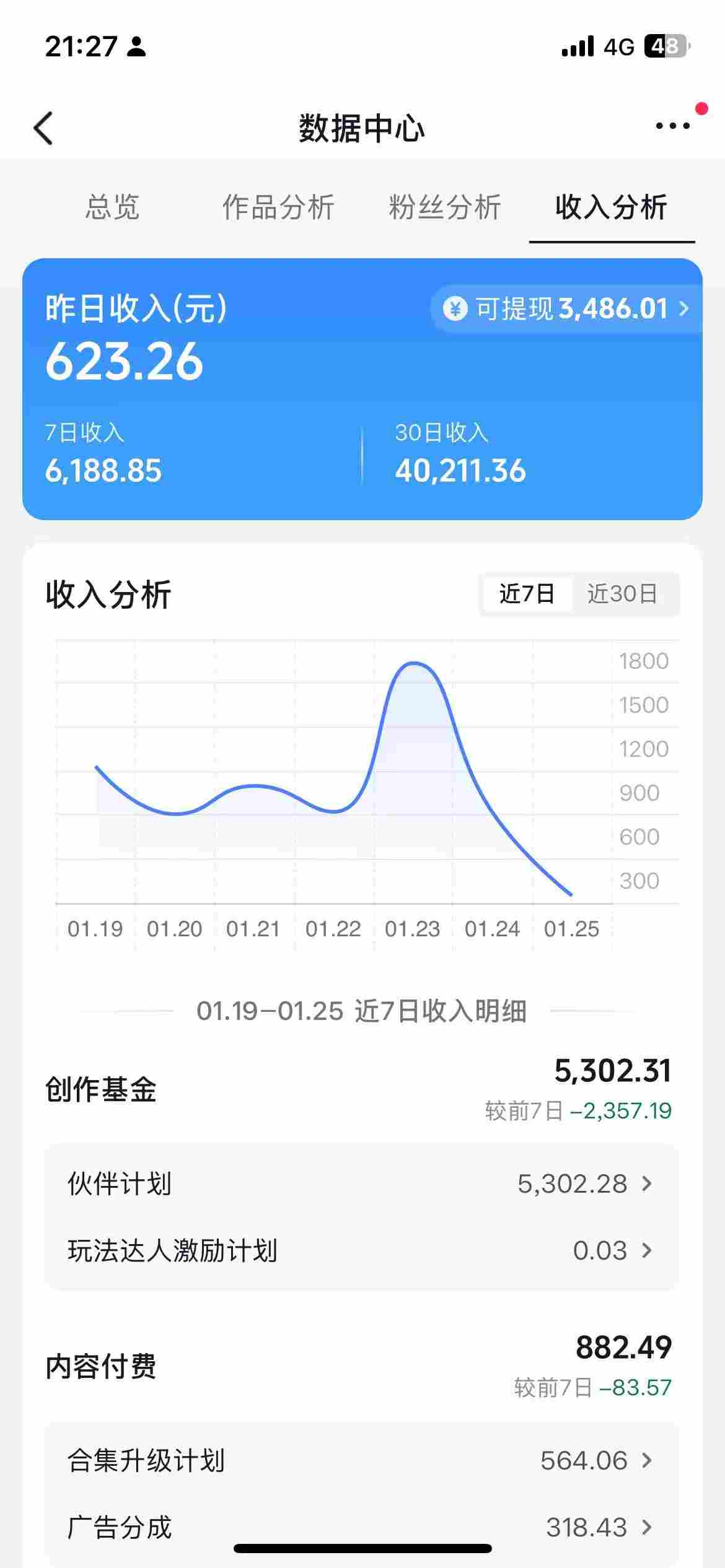 图片[2]-抖音某博主的AI绘画视频教学，可进伙伴计划跟精选，作品制作简单，日收益6张+-千寻创业网