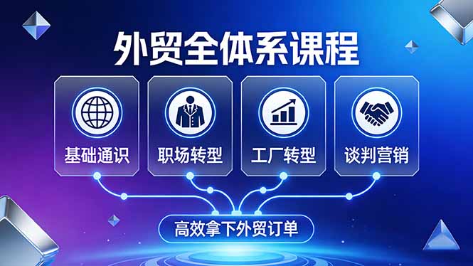（17643期）外贸全体系课程：覆盖基础通识+职场转型+工厂转型+谈判营销，一套流程帮你高效拿下外贸订单-千寻创业网