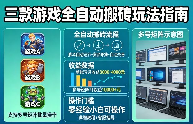 三款游戏全自动搬砖玩法，收益稳定月入1W，支持多号矩阵批量放大，零经验小白也可以操作【揭秘】-千寻创业网