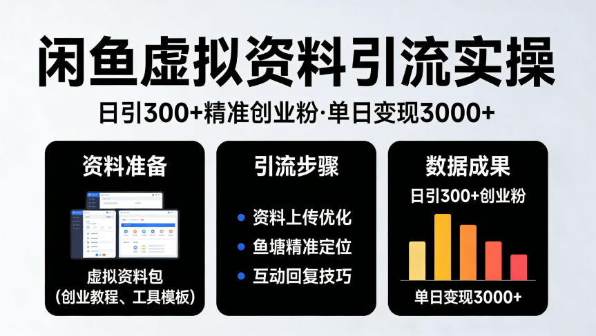 靠闲鱼虚拟资料引流，日引300+精准创业粉，单日变现3k+实操【揭秘】-千寻创业网