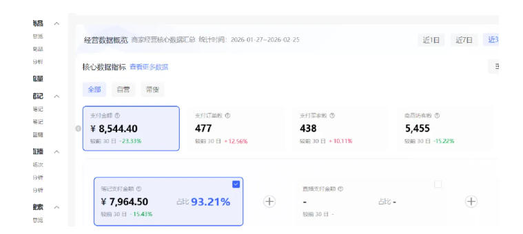 图片[3]-小红书虚拟矩阵4.0：单店4带1矩阵，单店月被动成交1.1W，可工作室矩阵放大-千寻创业网