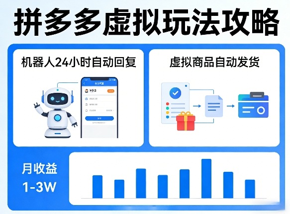 没人告诉你的拼多多虚拟玩法，机器人回复+发货，月搞1-3W【揭秘】-千寻创业网