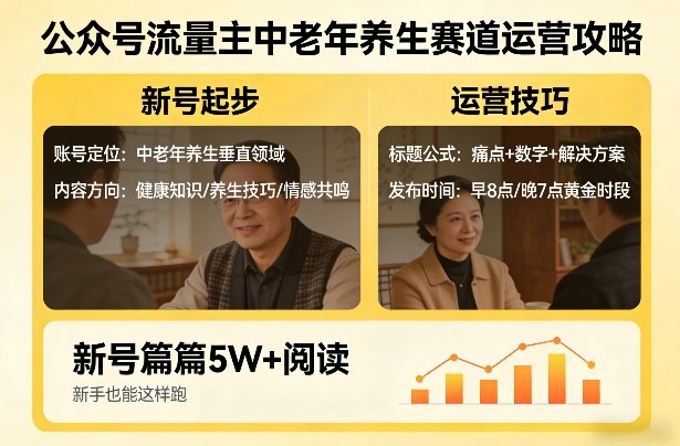 公众号流量主中老年养生赛道，新号篇篇5W+阅读，新手也能这样跑-千寻创业网