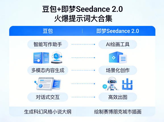 豆包+即梦Seedance 2.0,市面上卖的比较火爆的提示词大合集-千寻创业网
