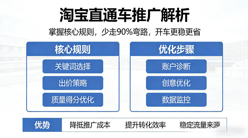 淘宝直通车推广解析，掌握核心规则，少走90%弯路，开车更稳更省-千寻创业网