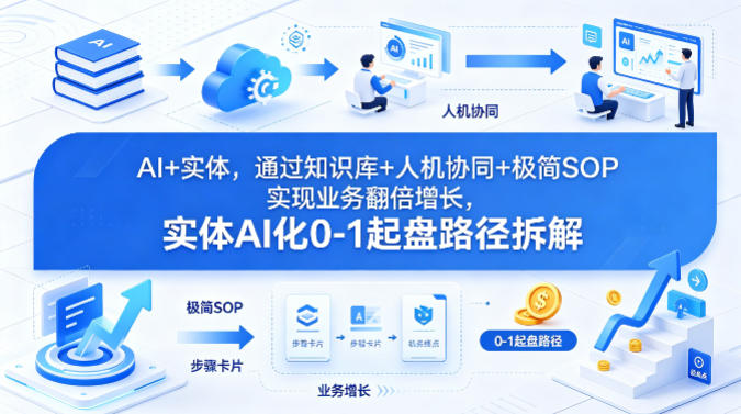 AI+实体,通过知识库+人机协同+极简SOP实现业务翻倍增长,实体AI化0-1起盘路径拆解-千寻创业网