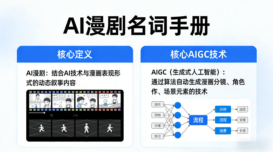 AI漫剧名词手册，分清AI漫剧核心定义，弄懂核心AIGC技术-千寻创业网