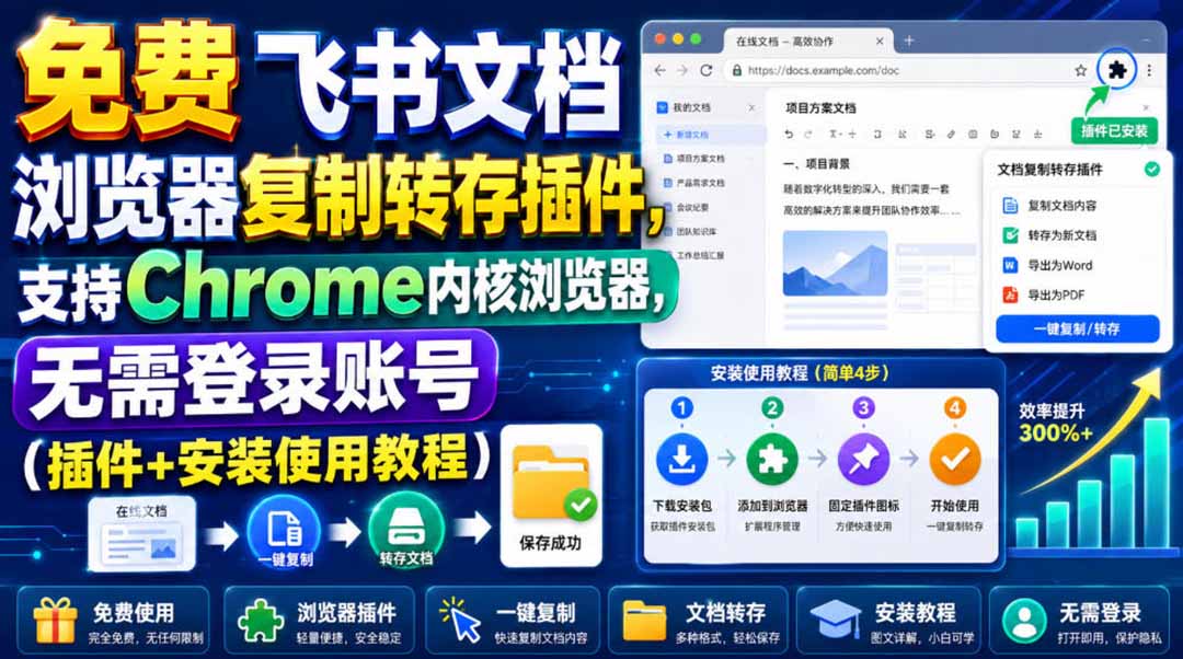 （19406期）免费飞书文档浏览器复制转存插件，支持Chrome内核浏览器，无需登录账号（插件+安装使用教程）-千寻创业网