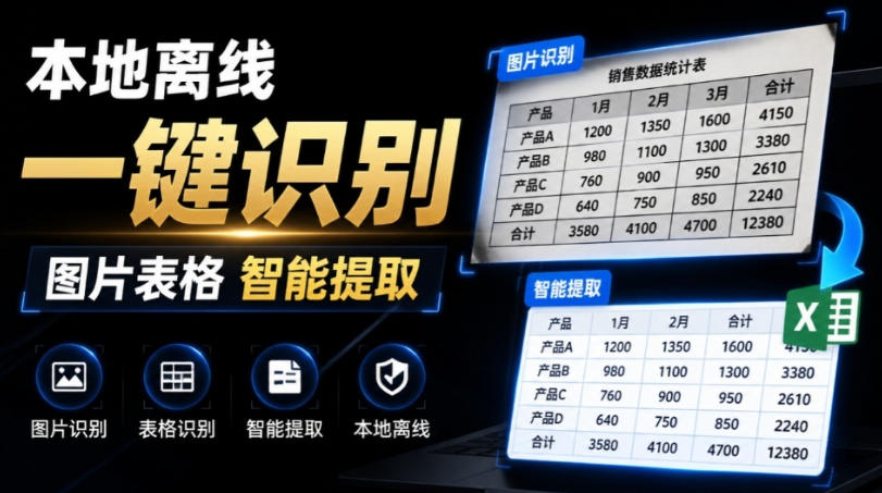 体积仅70MB，图片一键智能提取表格工具来了！完全免费且离线使用，FastOCR智能表格识别软件V1.0-千寻创业网