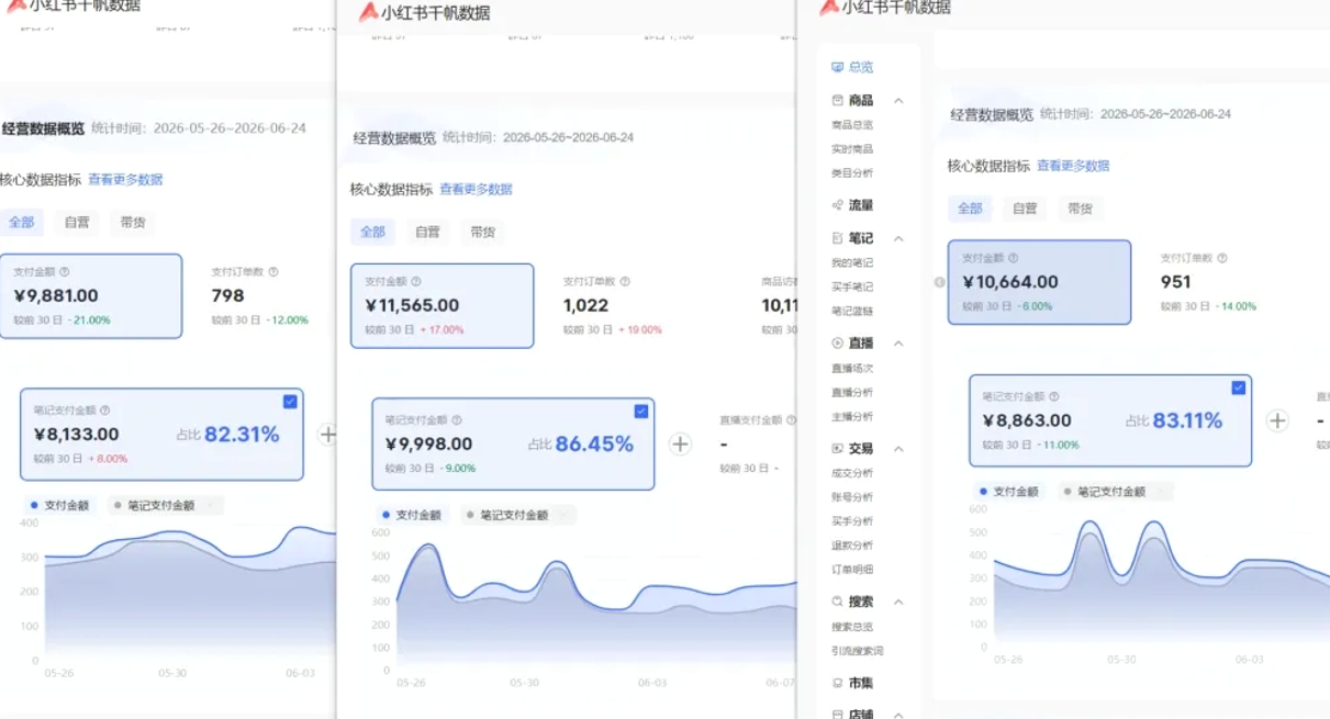 图片[2]-小红书虚拟矩阵5.0：AI原创虚拟品+4带1自动化AI发笔记+测款怼款双模式（可工作室放大-千寻创业网