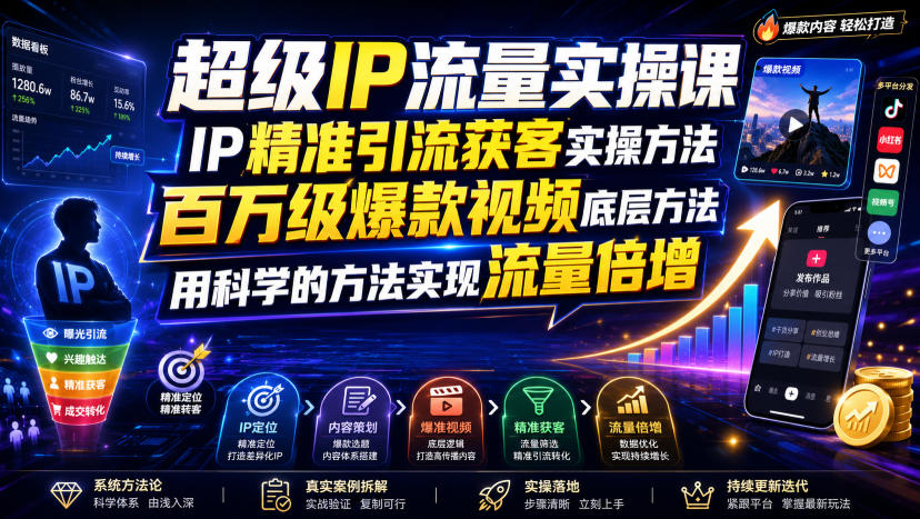 超级IP流量实操课，IP精准引流获客实操方法，百万级爆款视频底层方法，用科学的方法实现流量倍增-千寻创业网