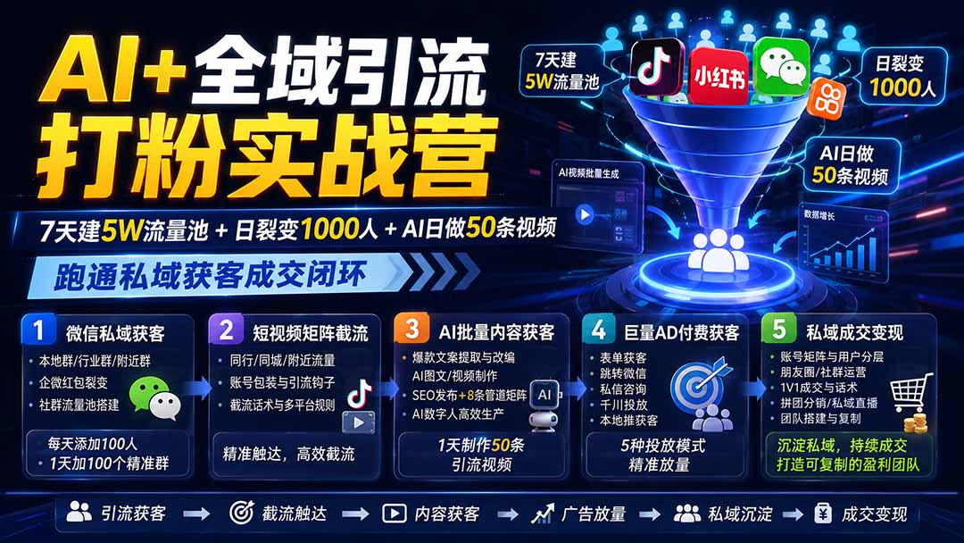 （19993期）AI+全域引流打粉实战营：7天建5W流量池+日裂变1000人+AI日做50条视频，跑通私域获客成交闭环-千寻创业网