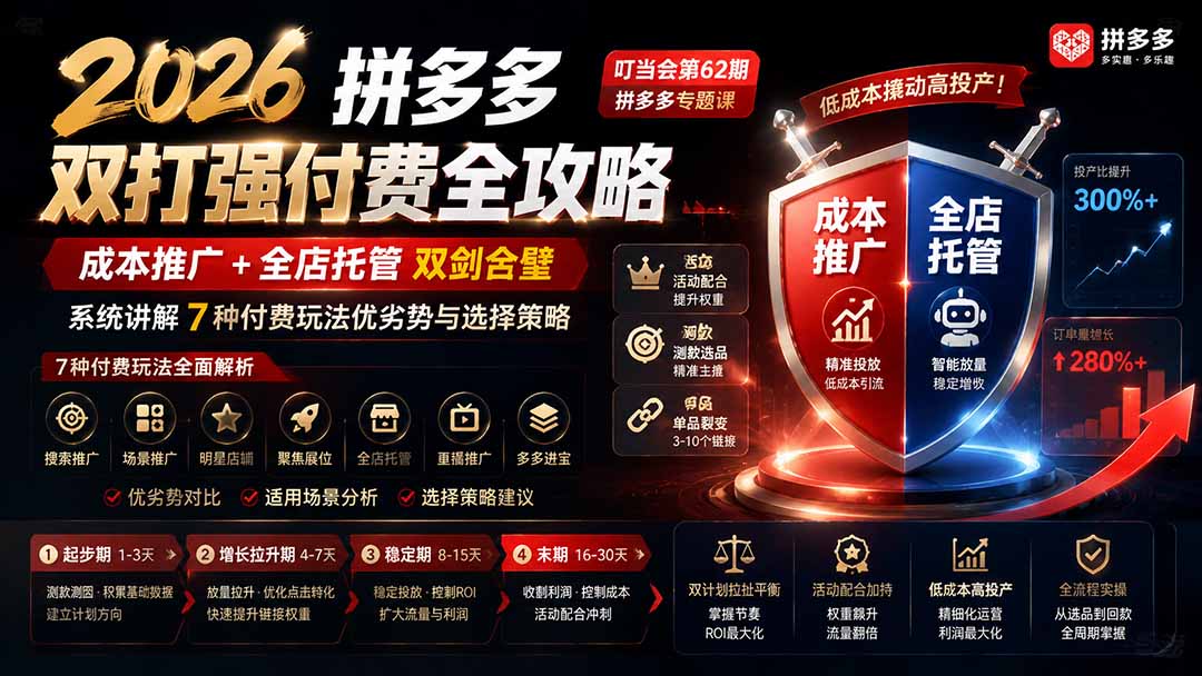 （19741期）2026拼多多双打强付费全攻略-62期；成本推广加托管双剑合璧，系统讲解7种付费玩法优劣势与选择策略-千寻创业网