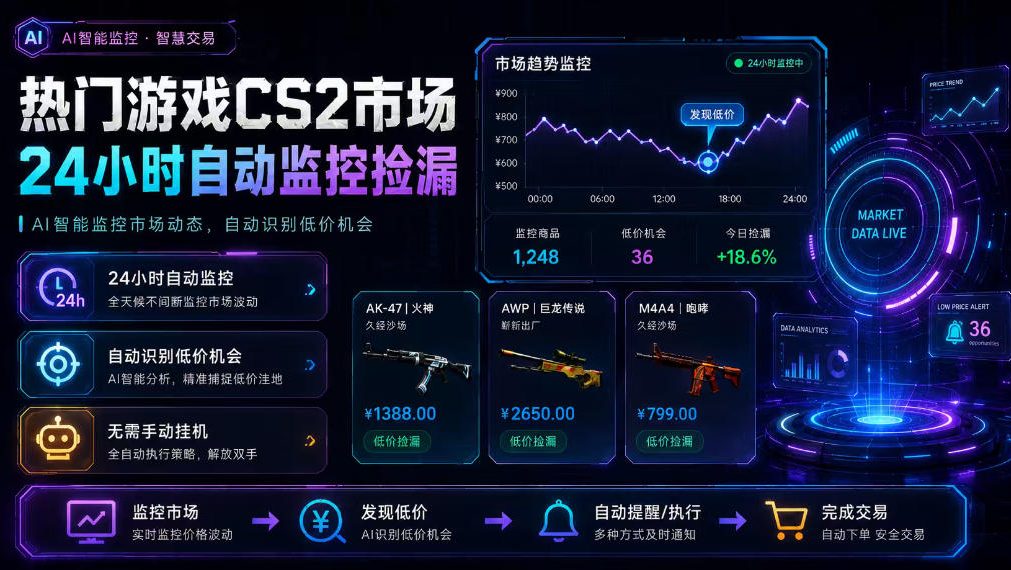 热门游戏CS2市场24小时自动监控捡漏，支持任何形式对数据进行验证，简单易上手，日入300+【揭秘】-千寻创业网