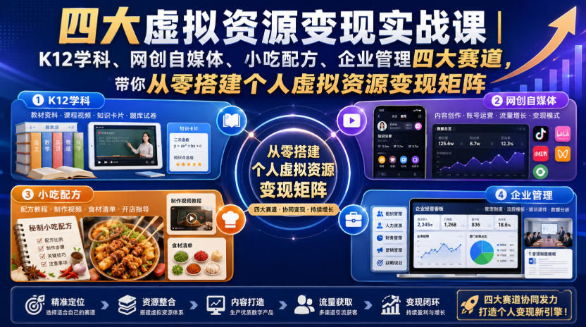 四大虚拟资源变现实战课｜K12学科、网创自媒体、小吃配方、企业管理四大赛道，带你从零搭建个人虚拟资源变现矩阵-千寻创业网