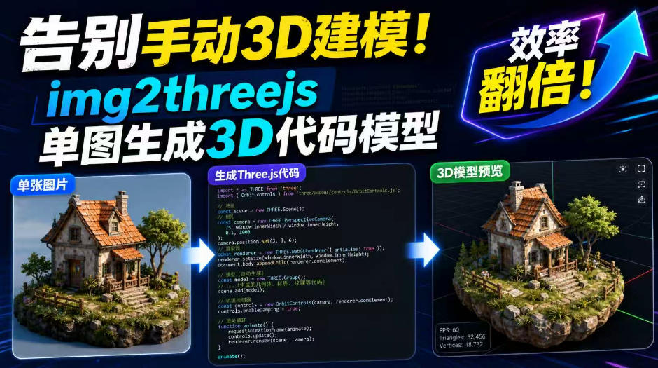 告别手动3D建模！img2threejs单图生成3D代码模型，效率翻倍！-千寻创业网
