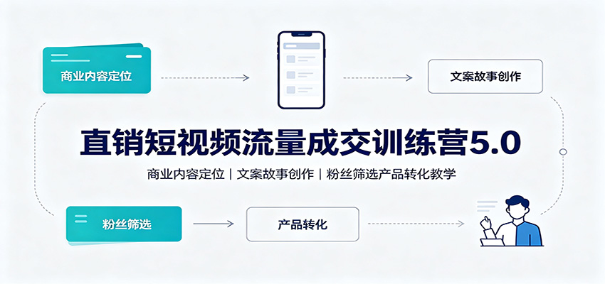直销短视频流量成交训练营5.0：商业内容定位，文案故事创作，粉丝筛选产品转化教学-千寻创业网