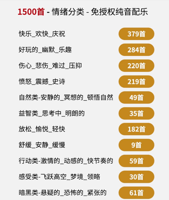 图片[2]-自费9.9元购买素材，1500首纯音乐免版权音乐包，中文分类，抖音快手自媒体音效素材资源-千寻创业网