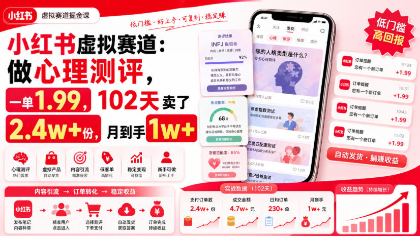 小红书虚拟赛道：做心理测评，一单1.99，102天卖了2.4w+份，月到手1w+-千寻创业网